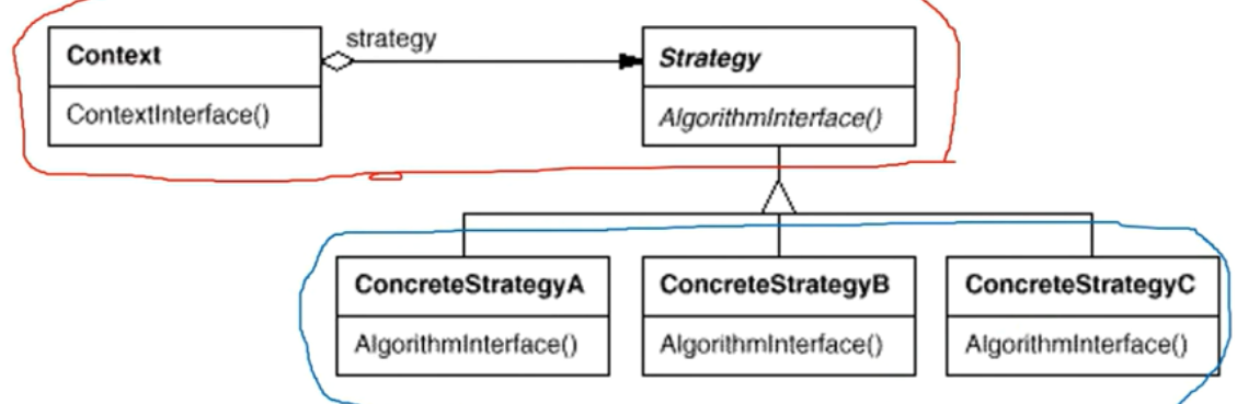 策略模式结构