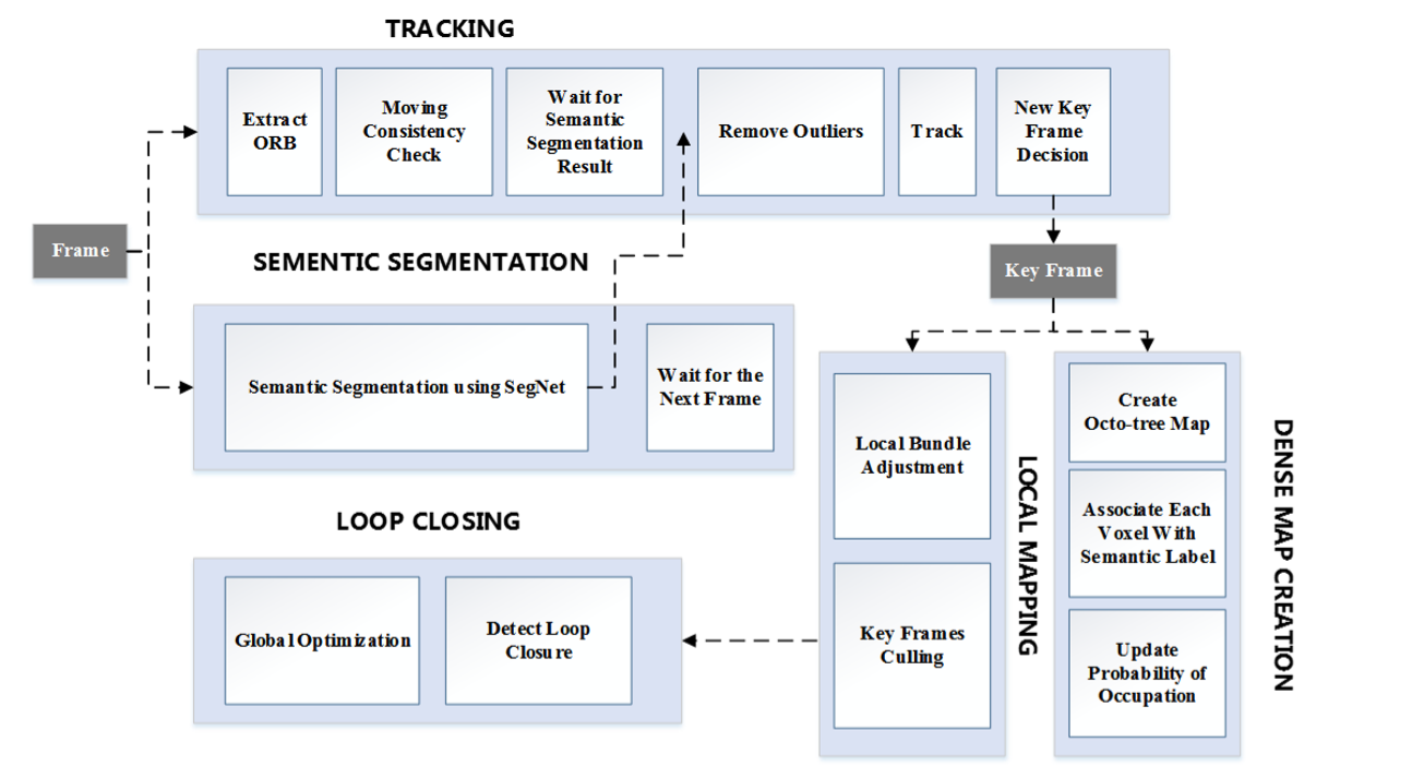 Framework